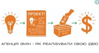 «Агенцію змін» відкриють у Старокостянтинові