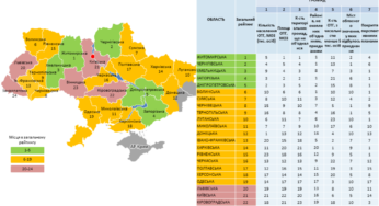 Хмельниччина піднялася на третю сходинку у рейтингу децентралізації