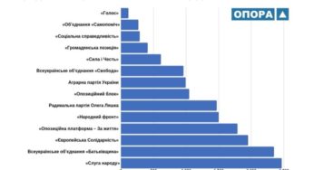 На Хмельниччині утворено 1536 дільничних виборчих комісій