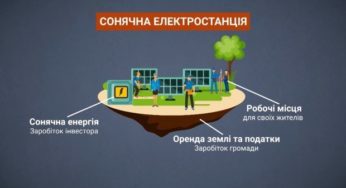 Сонячна станція на місці звалища: чим вражає найпрогресивніша українська громада на Хмельниччині