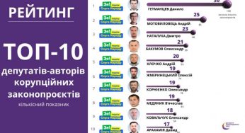 Нардепи від Хмельниччини опинилися у рейтингу авторів корупційних законопроєктів
