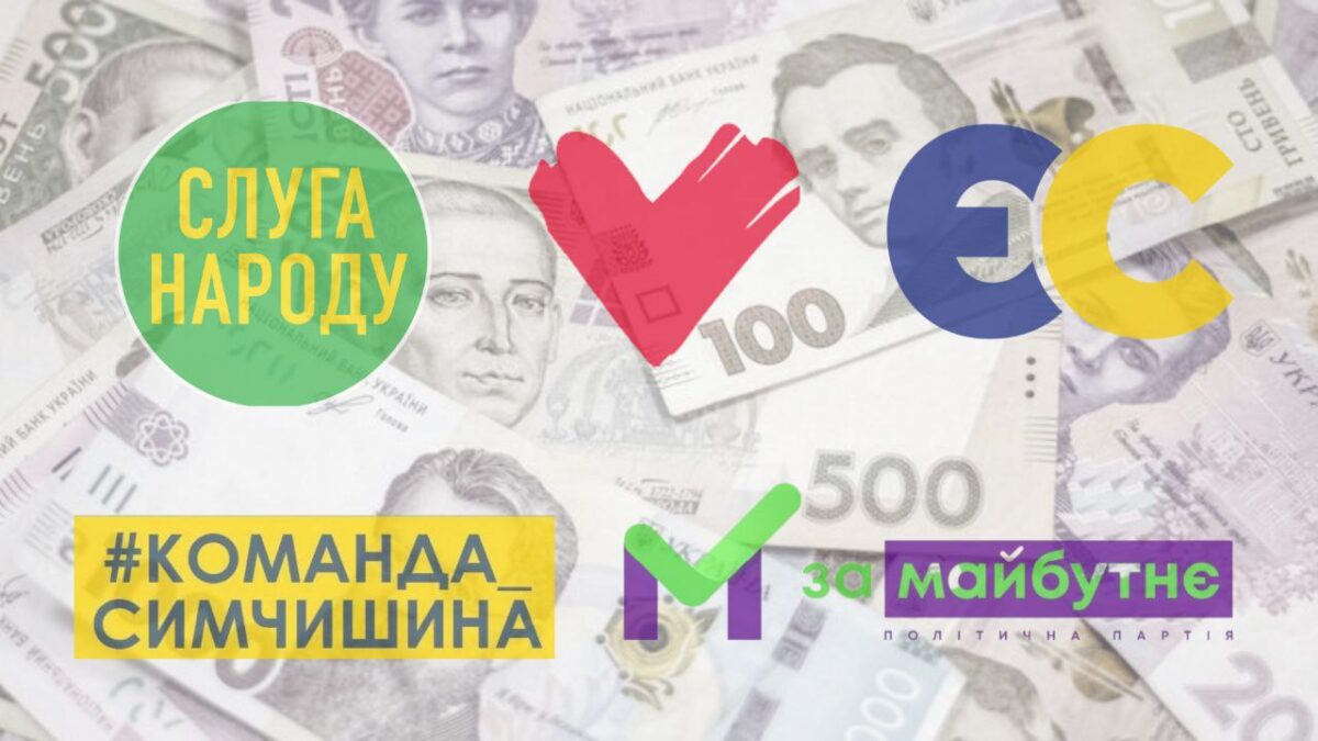 Депутати, працівники і підрядники: хто фінансує партії Хмельницької міськради
